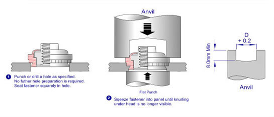 TR knowledge base  Self Clinch Nut installation